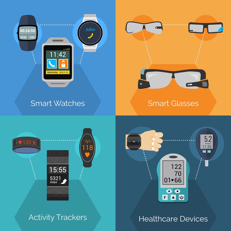 Types of cutting-edge wearables
