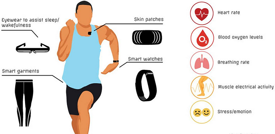 Features of cutting-edge smart wearables